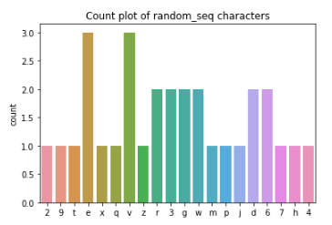 plot_of_random_seq_characters