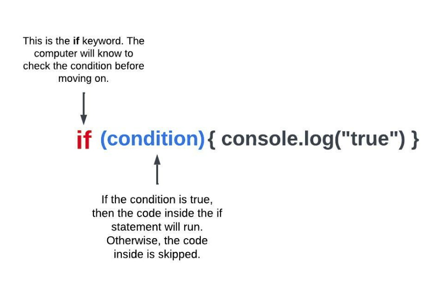 If and condition example