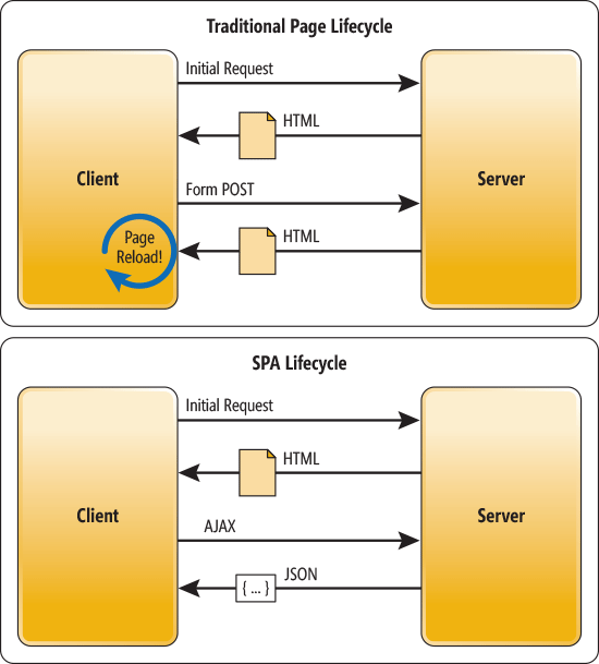 Routing Diagram
